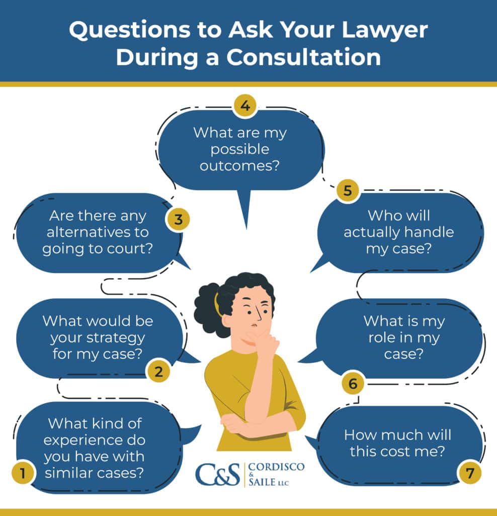 Infographic about Questions to Ask Your Lawyer During a Consultation