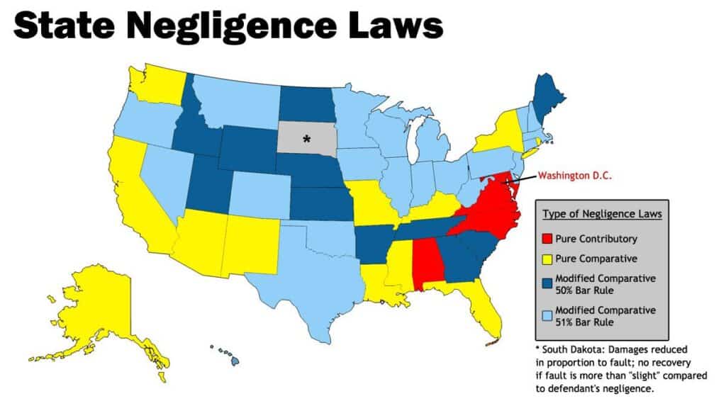 state negligence laws