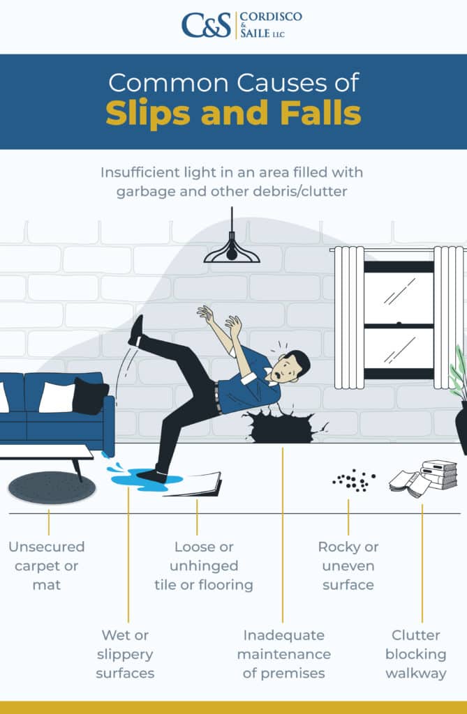 Infographic Common Causes of Slip and Falls