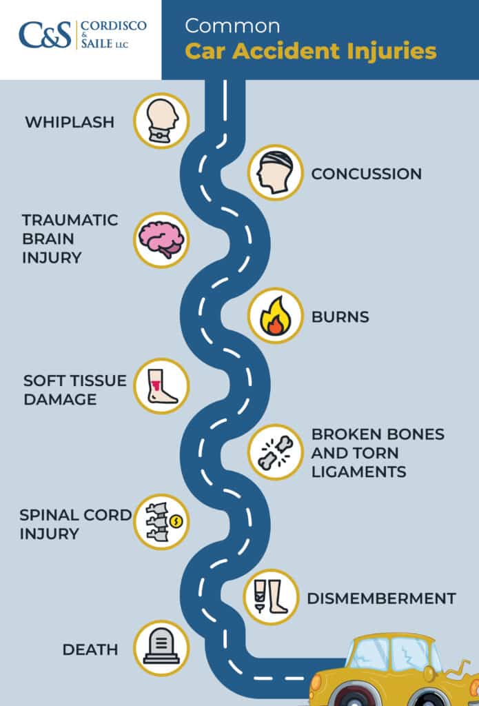 An image depicting common injuries sustained in car accidents, such as cuts, bruises, broken bones, or head trauma, as represented through illustrations or graphics.