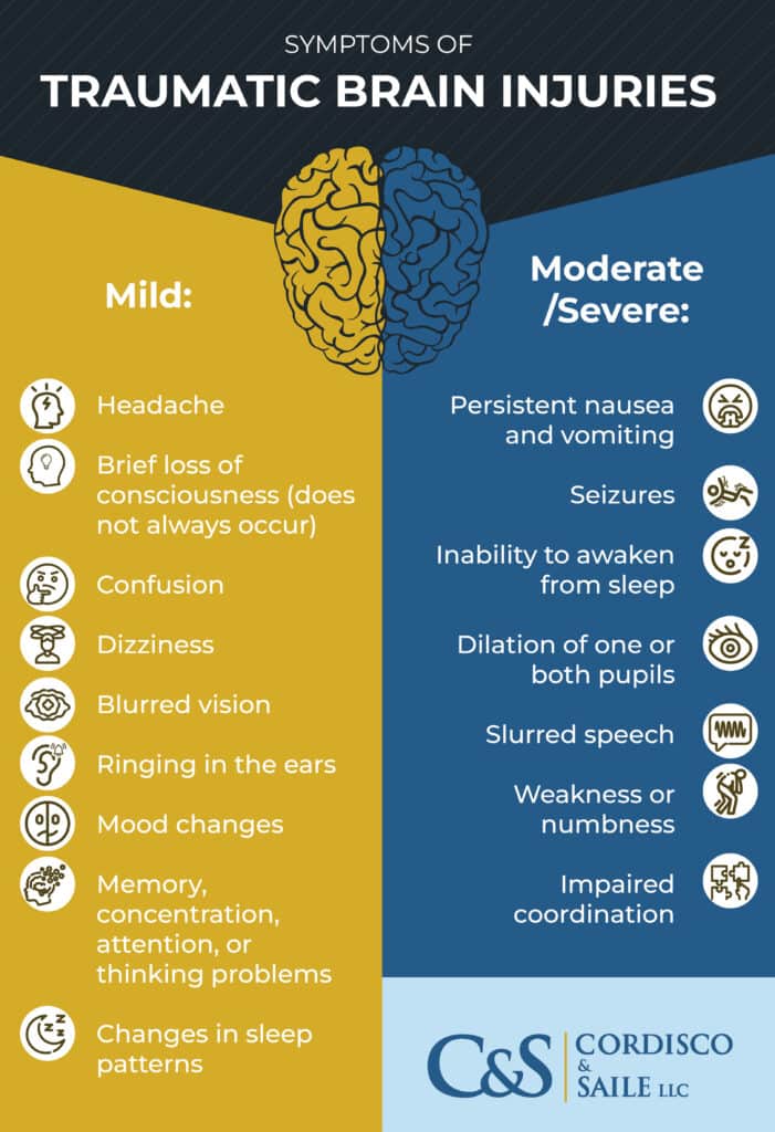 symptoms of traumatic brain injuries