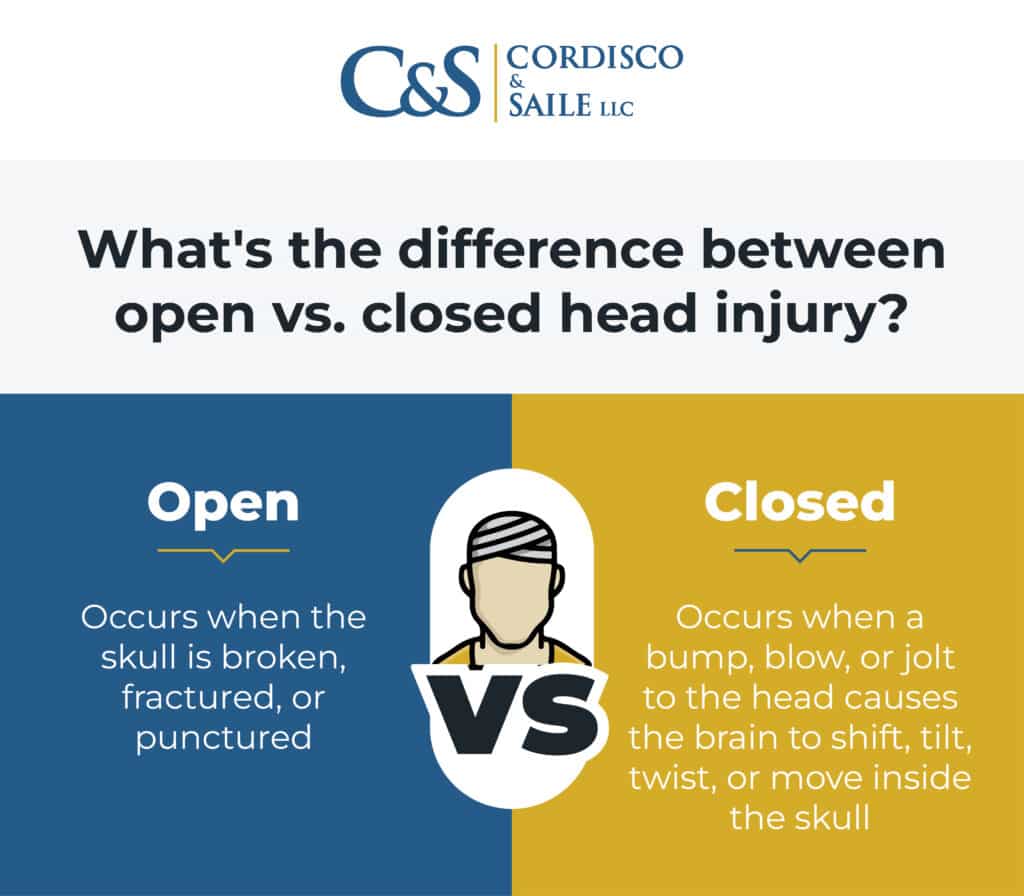 Difference between open and closed head injury infographic