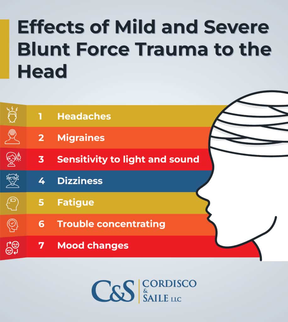 A graphic showing the effects of the brain and head due to blunt force trauma