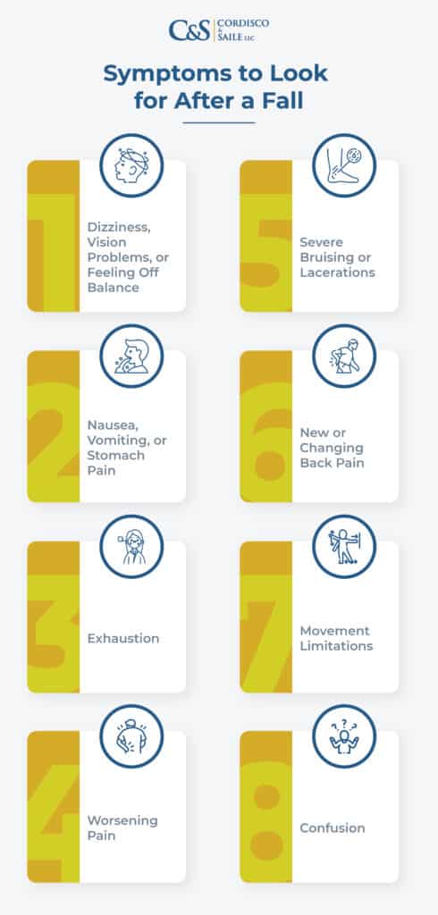 Infographic showcasing symptoms to examine and look for after a bad fall