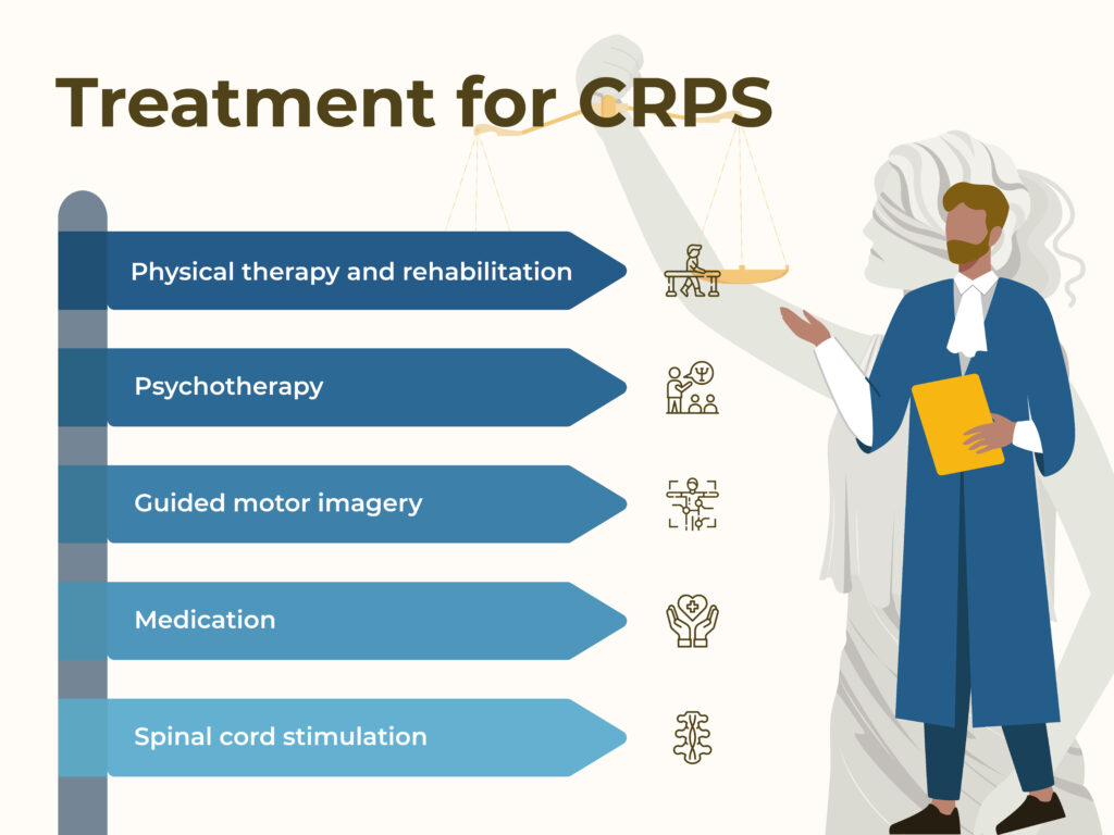 crps treatment infographic