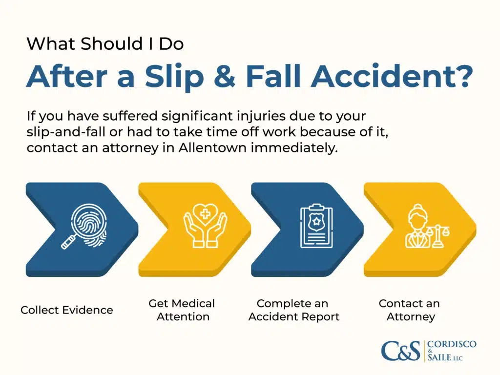 What to do after a slip and fall accident infographic
