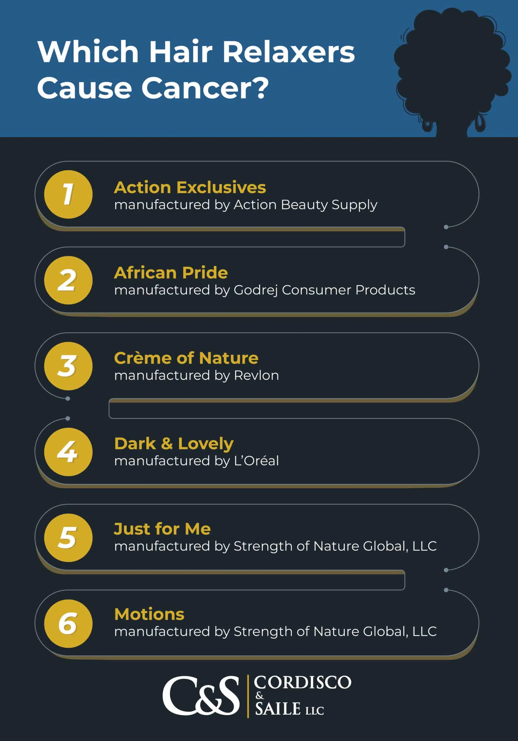 Which hair relaxers cause cancer infographic