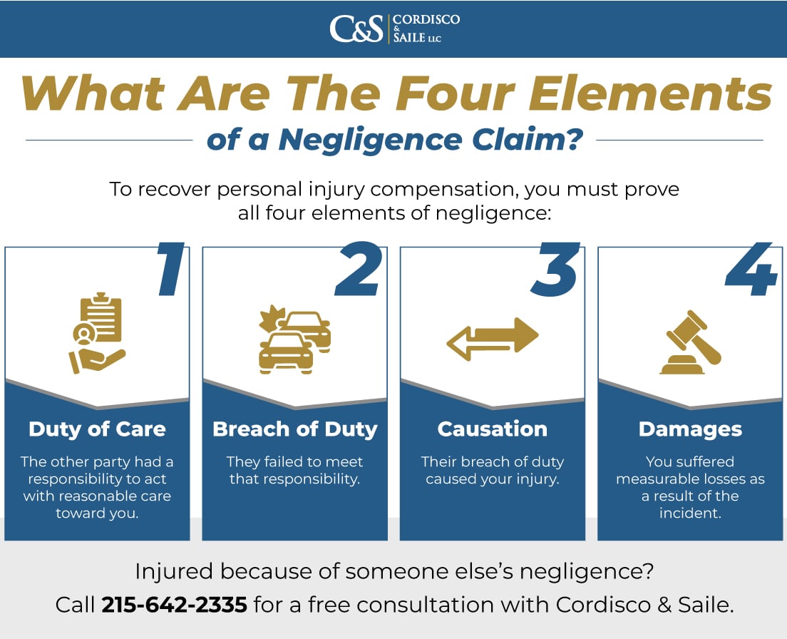 What Are the Four Elements of Negligence in Personal Injury Cases?